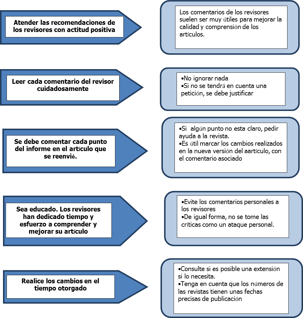 Guia12 Imagen4