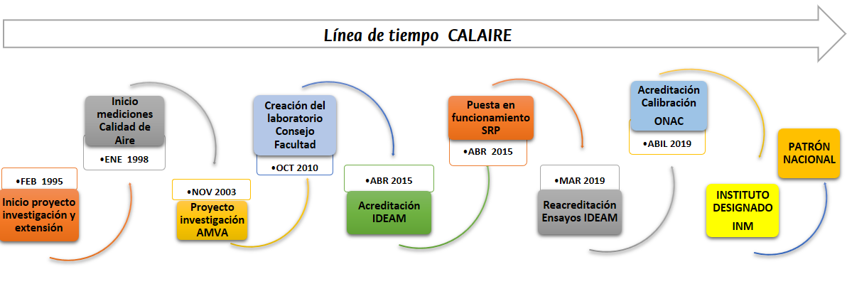 linea del tiempo1